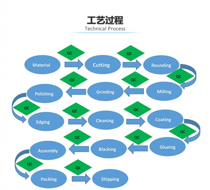 Χονδρικός B270 οπτικής προόδου της Σαγκάη φακών πράσινος φακός 127mm γυαλιού γυαλιού οπτικός με την ενίσχυση 3x 5x