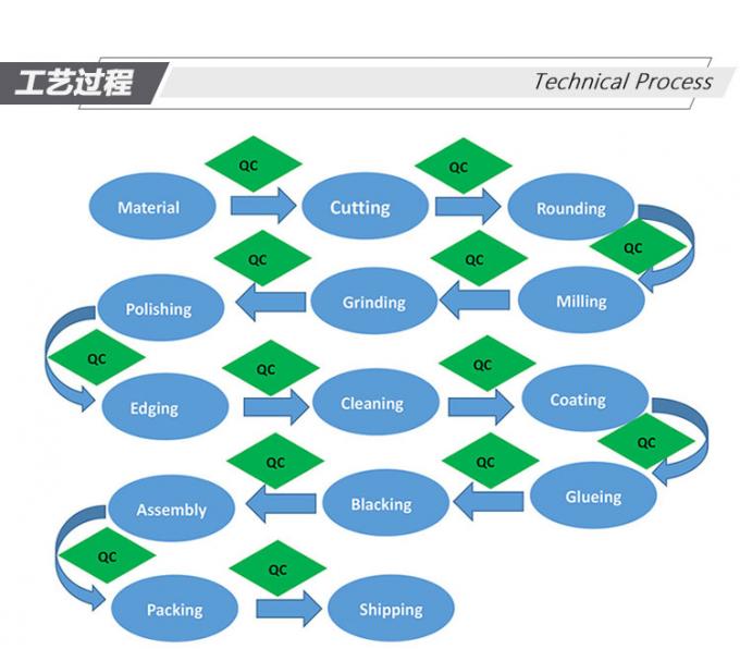 2.77mm X 29mm οπτικός φακός ράβδων κυλίνδρων για το ενδοσκόπιο